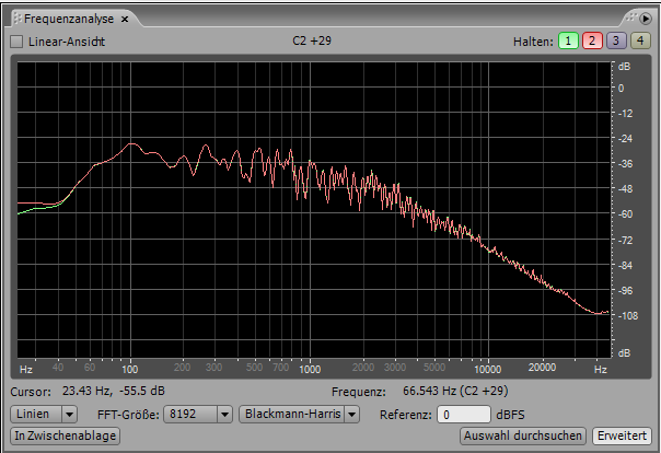 Wirkung des Low Cut Filters beim ART DJ Pre II