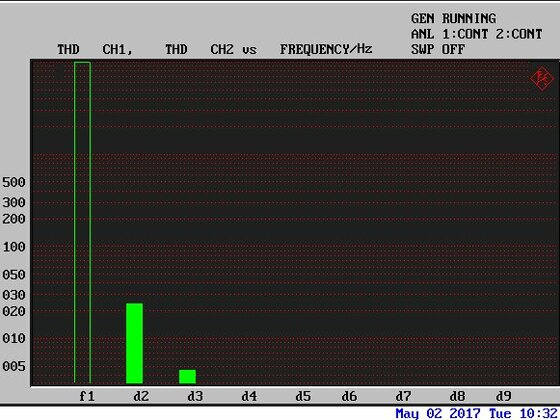 MTA_THD_20Hz_10W_amp1