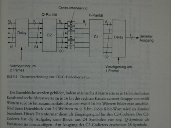 CD_Struktur1