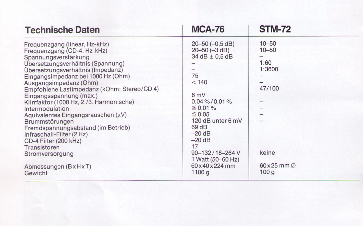Techn. Daten vom Ortofon Übertrager STM-72
