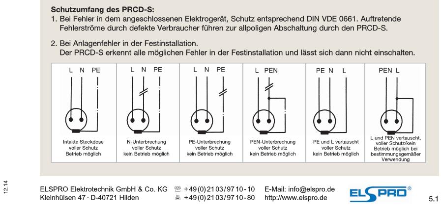 PRCD-S