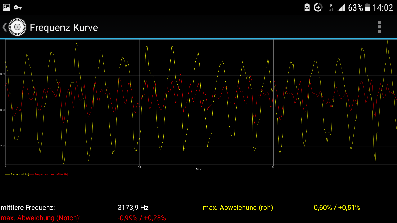 P3 ADJUST+ 7"