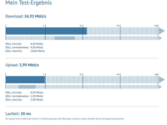 Telekom Hybrid-Anschluß