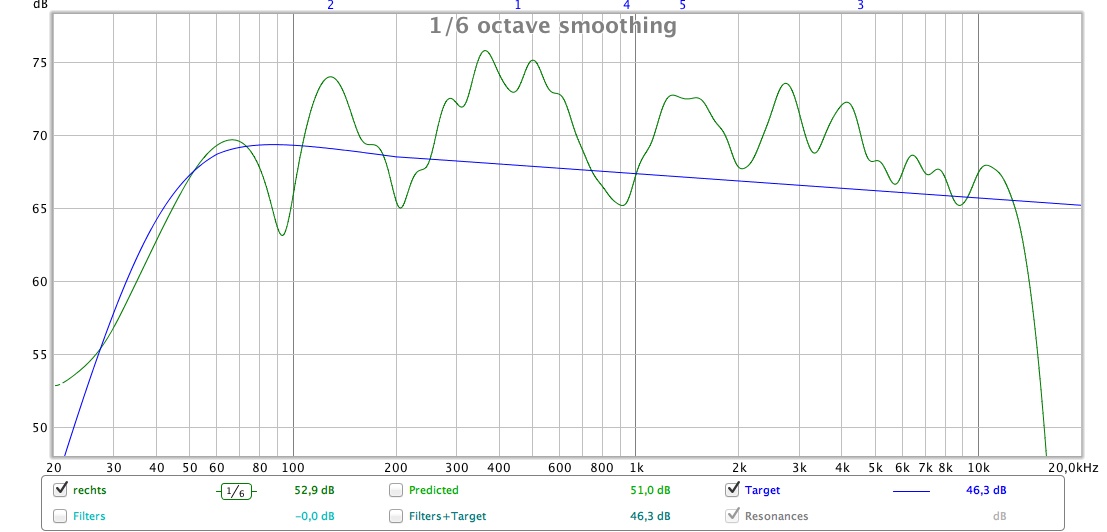 Magnepan SMGc ohne DSP