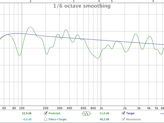 Magnepan SMGc mit DSP