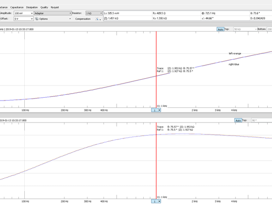 Linn K18 - Impedance Plot