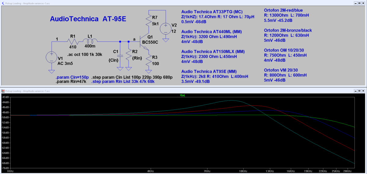 Load Impedance Variations on AT95E - Cvar