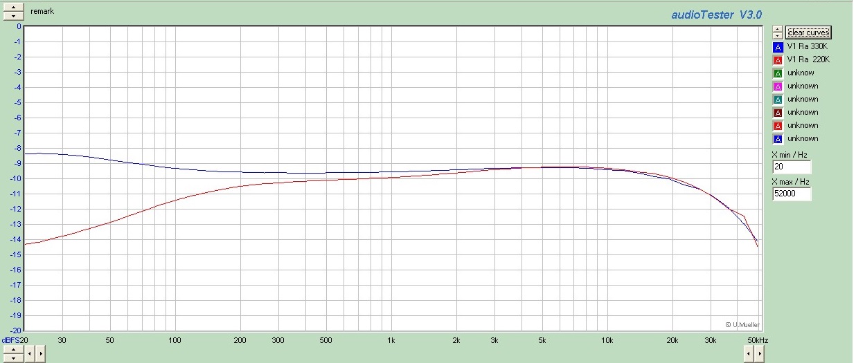 F V1 Ra=330K-Ra=220K