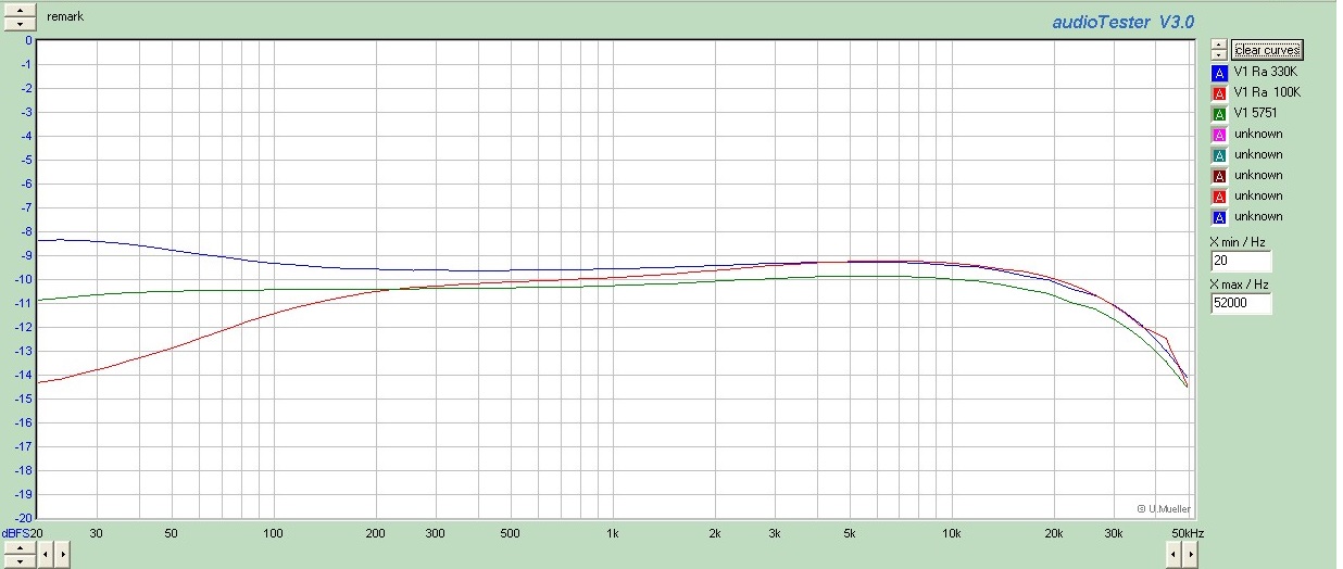 F V1 Ra=330K-Ra=100K 5751