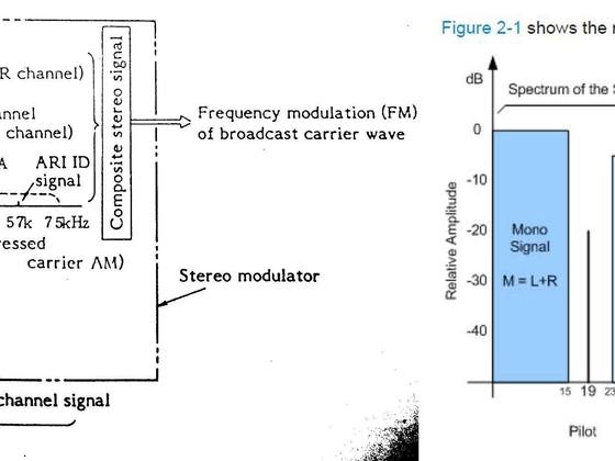 UKW Multiplex Signal