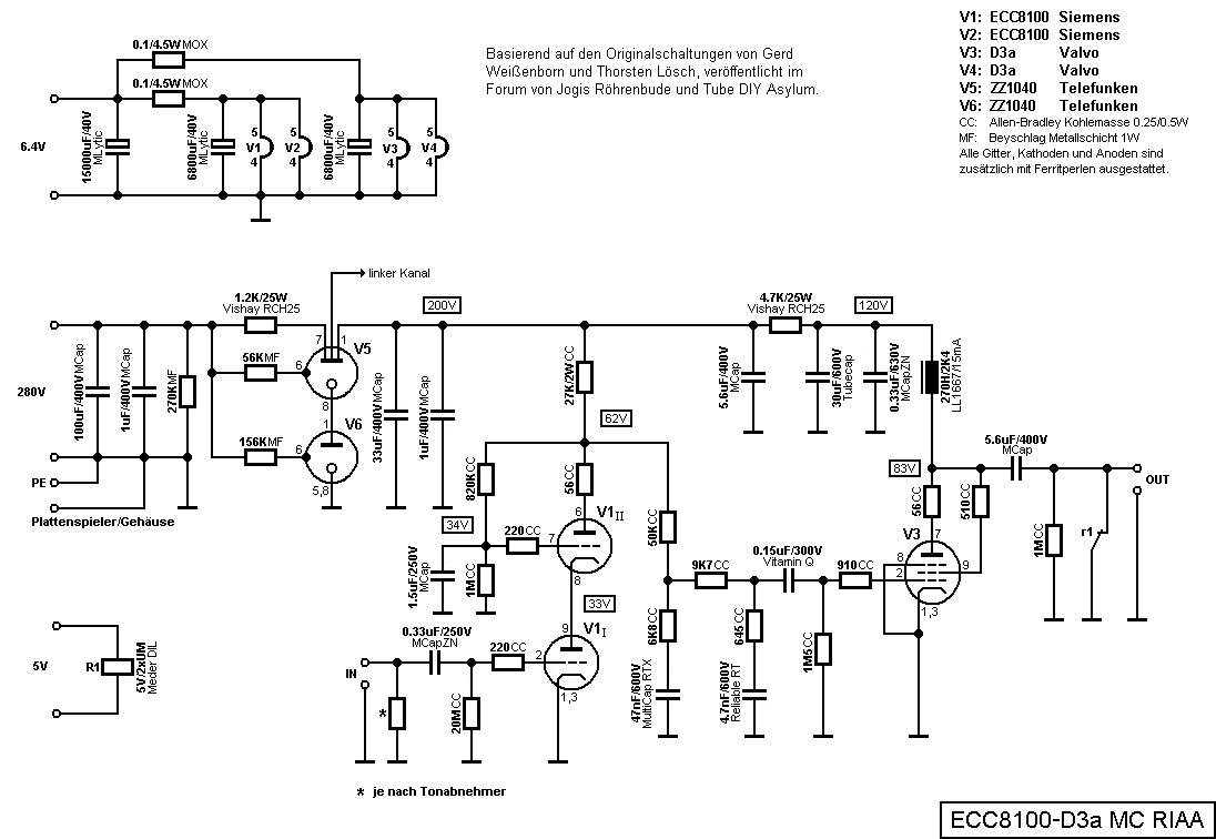 ECC8100-D3a