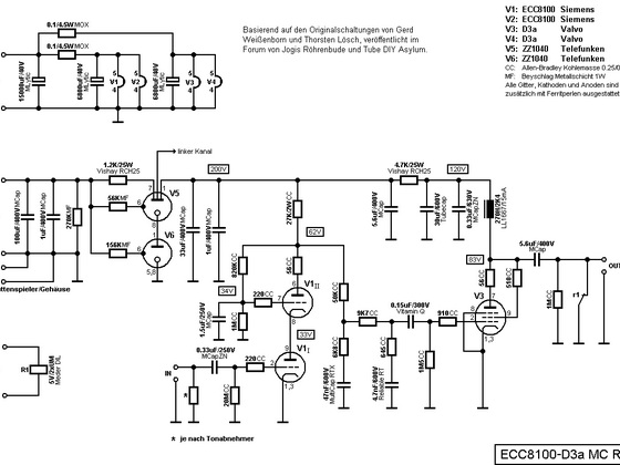 ECC8100-D3a