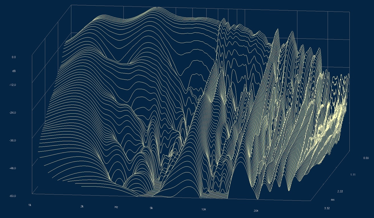 BMS 4538 mit 3yF an PlaneWaveTube