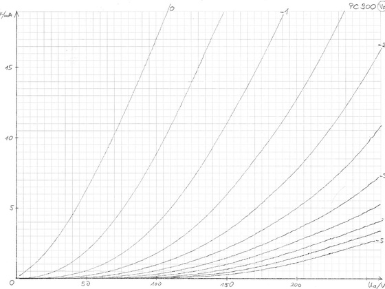 PC900_loadlines