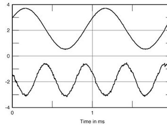 Aleph 3 Residual mit k2 negative Phase