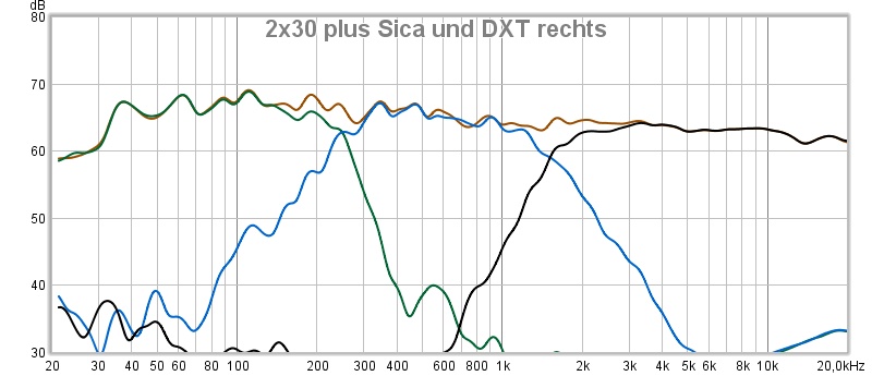 Weiche per miniDSP4x10HD für 2x30cm Bässe, Breitbandchassis und Seas DXT Hochtöner