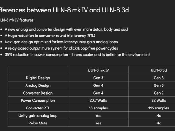 Metric Halo ULN-8 Upgrade