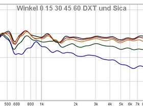Winkelmessungen Seas DXT und modifizierter Sica in asymetrischer openbaffle mit Fasen