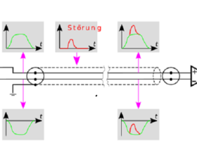 531px-Signals_fulsym.svg