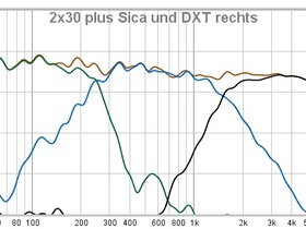 Weiche per miniDSP4x10HD für 2x30cm Bässe, Breitbandchassis und Seas DXT Hochtöner