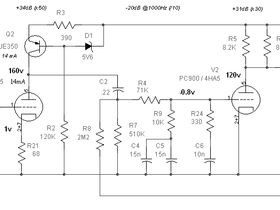 Schema