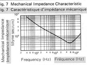 denon 103 mechanical impedance