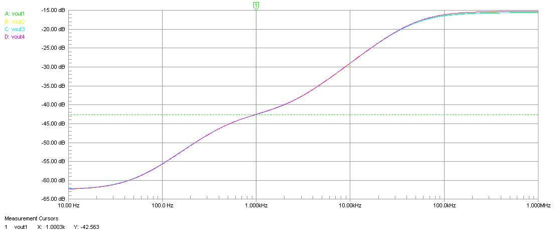 Simulation und Test mit Anti-RIAA-Filter - Phono - Restaurierung und ...
